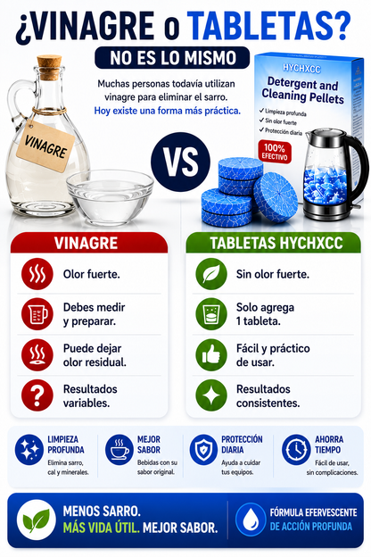 Pack Antisarro Multiuso para el Hogar | 12 Pastillas por Caja