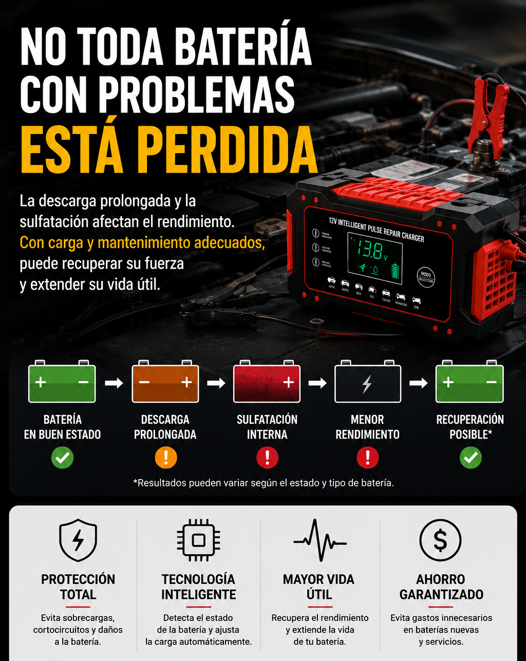 VoltGuard™ → Protección y recuperación de baterías