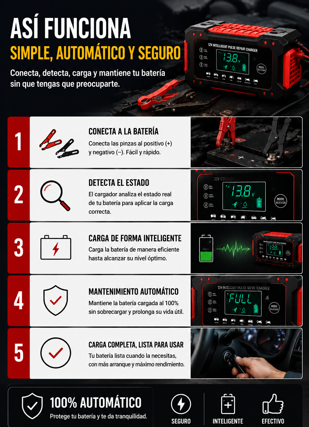 VoltGuard™ → Protección y recuperación de baterías