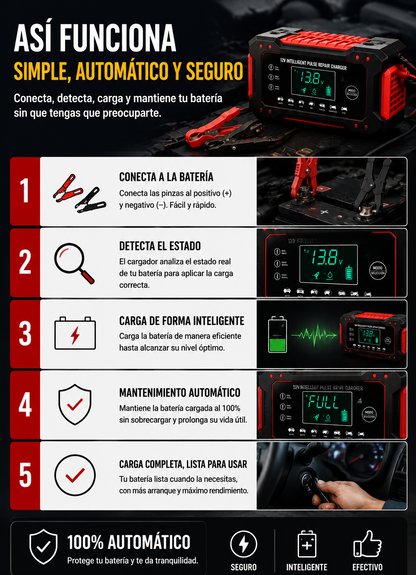 VoltGuard™ → Protección y recuperación de baterías